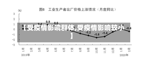 【受疫情影响群体,受疫情影响较小】