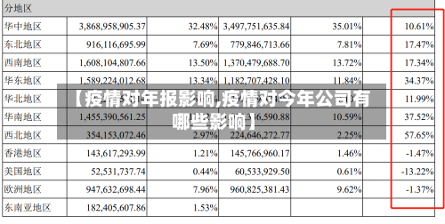 【疫情对年报影响,疫情对今年公司有哪些影响】-第3张图片