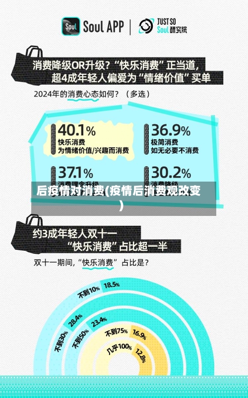 后疫情对消费(疫情后消费观改变)