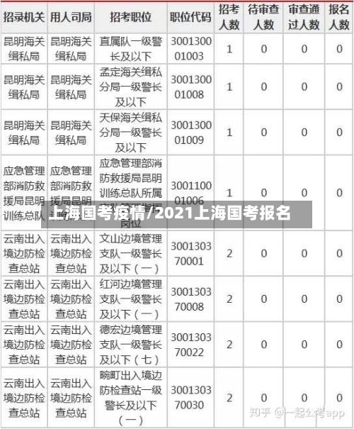 上海国考疫情/2021上海国考报名
