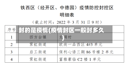 封的是疫情(疫情封区一般封多久)-第2张图片