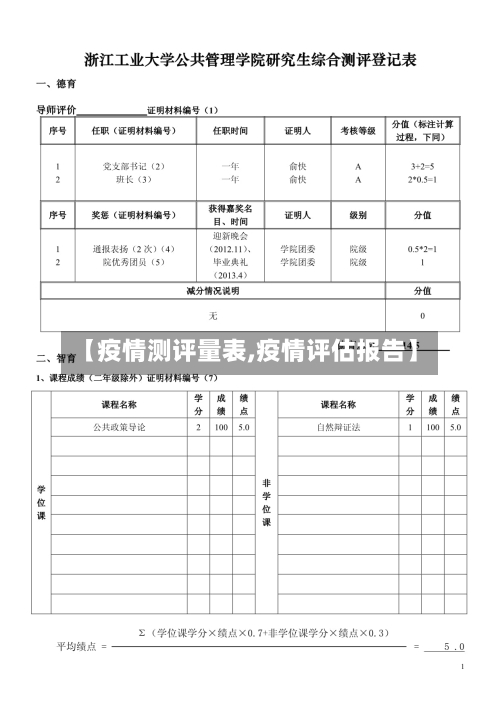 【疫情测评量表,疫情评估报告】-第2张图片