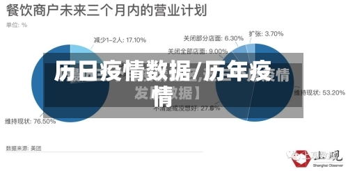 历日疫情数据/历年疫情