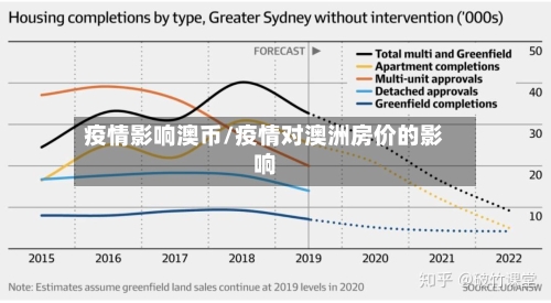 疫情影响澳币/疫情对澳洲房价的影响