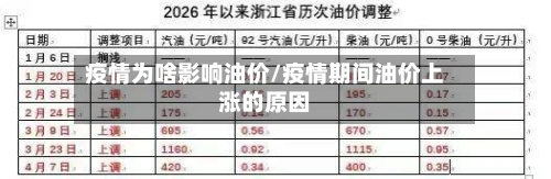 疫情为啥影响油价/疫情期间油价上涨的原因-第2张图片
