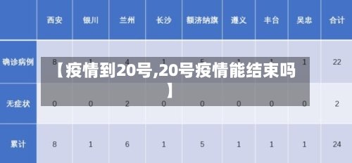 【疫情到20号,20号疫情能结束吗】