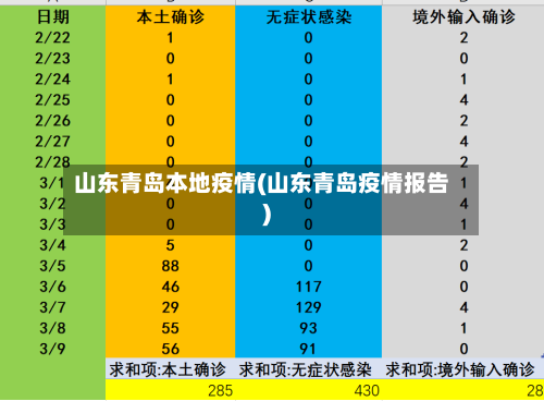山东青岛本地疫情(山东青岛疫情报告)