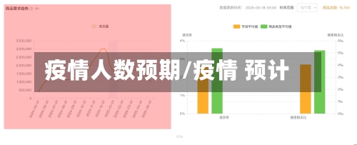 疫情人数预期/疫情 预计-第2张图片