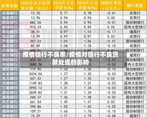 疫情银行不良率/疫情对银行不良贷款处置的影响