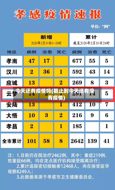 今天还有疫情吗(截止到今天还有没有疫情)