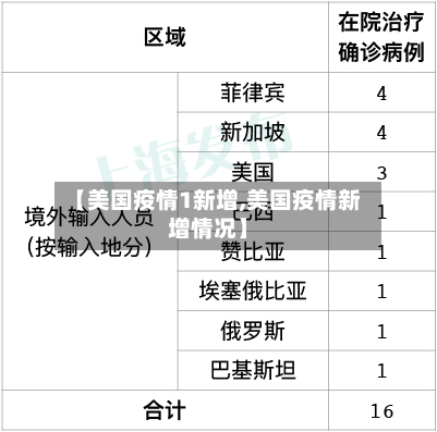 【美国疫情1新增,美国疫情新增情况】