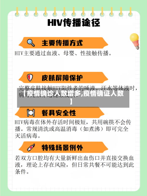 【疫情确诊人数增多,疫情确证人数】