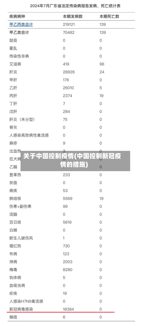 关于中国控制疫情(中国控制新冠疫情的措施)