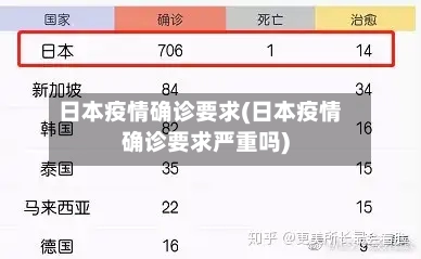 日本疫情确诊要求(日本疫情确诊要求严重吗)-第2张图片