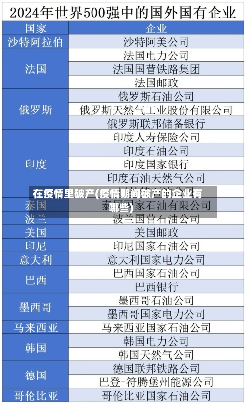 在疫情里破产(疫情期间破产的企业有哪些)-第2张图片