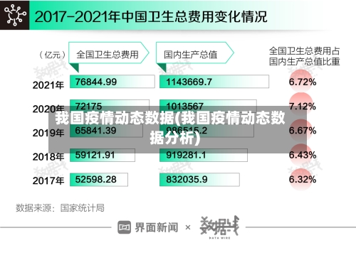 我国疫情动态数据(我国疫情动态数据分析)-第2张图片