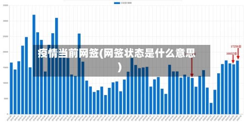 疫情当前网签(网签状态是什么意思)