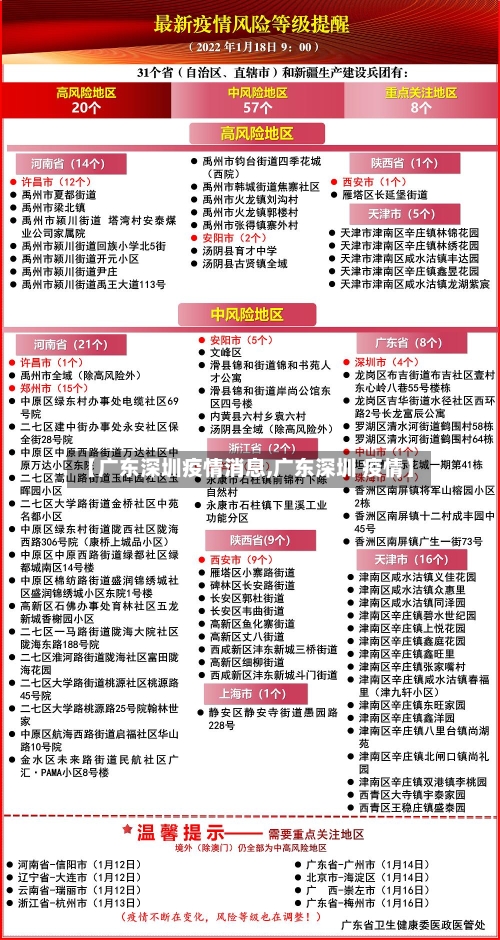 【广东深圳疫情消息,广东深圳 疫情】-第2张图片