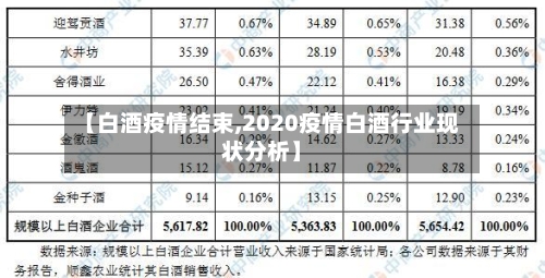 【白酒疫情结束,2020疫情白酒行业现状分析】-第3张图片