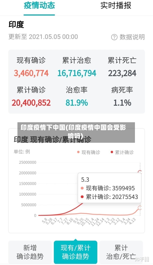 印度疫情下中国(印度疫情中国会受影响吗)