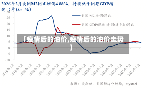 【疫情后的油价,疫情后的油价走势】-第3张图片