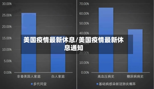 美国疫情最新休息/美国疫情最新休息通知