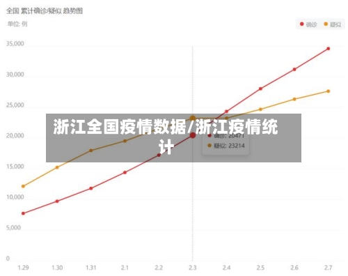浙江全国疫情数据/浙江疫情统计
