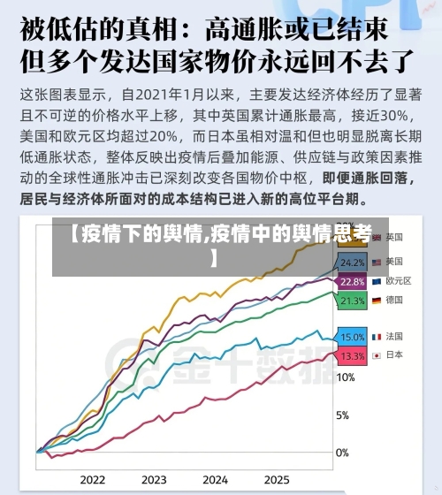 【疫情下的舆情,疫情中的舆情思考】-第2张图片