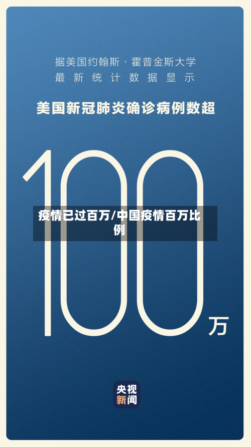 疫情已过百万/中国疫情百万比例