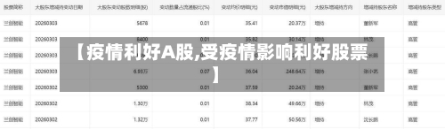 【疫情利好A股,受疫情影响利好股票】-第2张图片