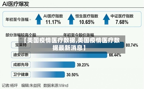 【美国疫情医疗数据,美国疫情医疗数据最新消息】