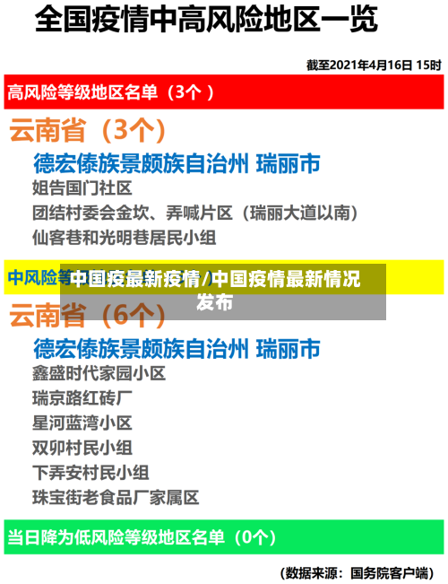 中国疫最新疫情/中国疫情最新情况发布