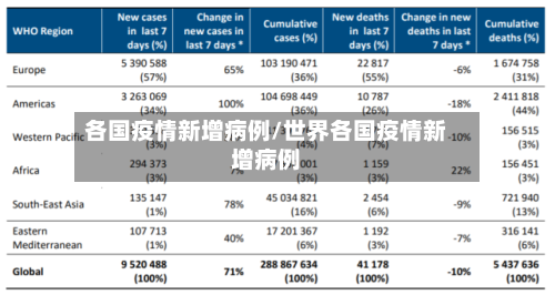 各国疫情新增病例/世界各国疫情新增病例