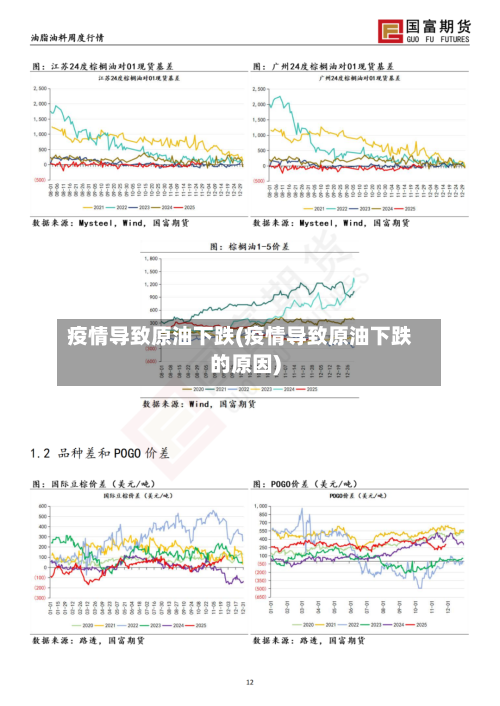 疫情导致原油下跌(疫情导致原油下跌的原因)