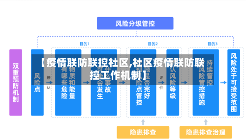【疫情联防联控社区,社区疫情联防联控工作机制】