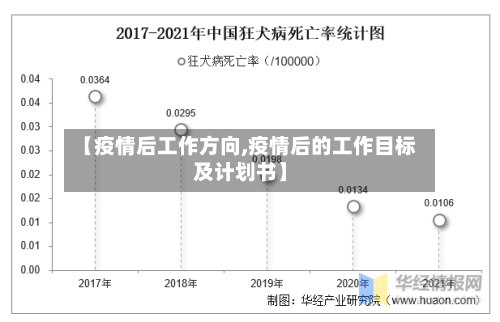 【疫情后工作方向,疫情后的工作目标及计划书】