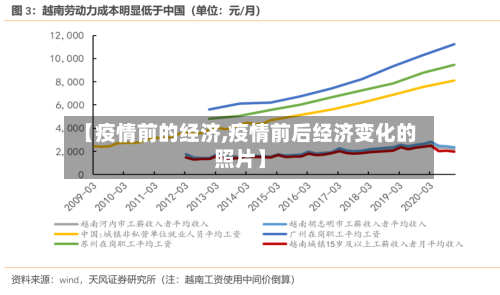【疫情前的经济,疫情前后经济变化的照片】