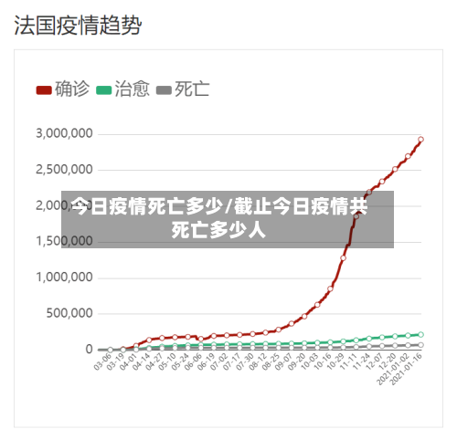 今日疫情死亡多少/截止今日疫情共死亡多少人-第2张图片