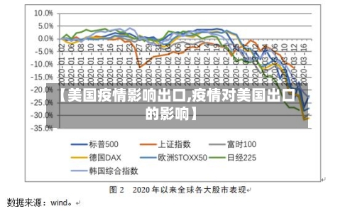 【美国疫情影响出口,疫情对美国出口的影响】-第2张图片