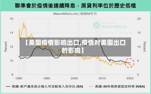 【美国疫情影响出口,疫情对美国出口的影响】