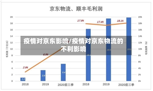 疫情对京东影响/疫情对京东物流的不利影响-第3张图片