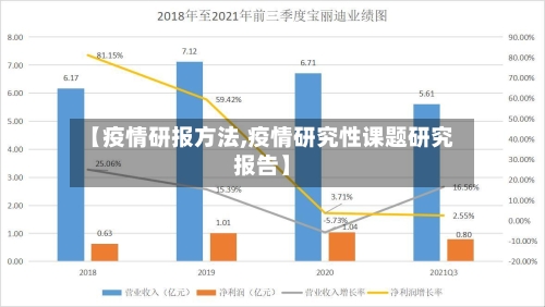 【疫情研报方法,疫情研究性课题研究报告】-第2张图片