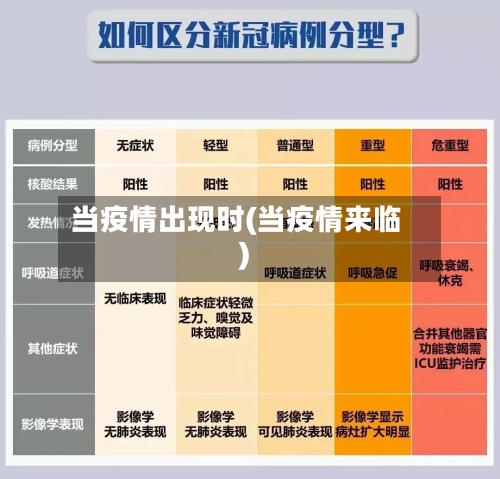 当疫情出现时(当疫情来临)