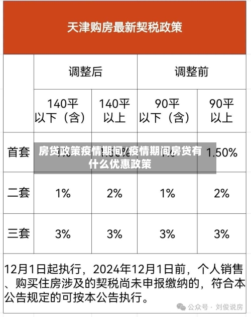 房贷政策疫情期间/疫情期间房贷有什么优惠政策