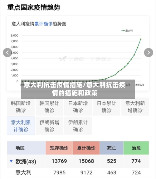 意大利抗击疫情措施/意大利抗击疫情的措施和政策