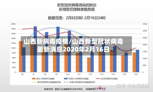 山西新病毒疫情/山西新型冠状病毒最新消息2020年2月16日-第3张图片