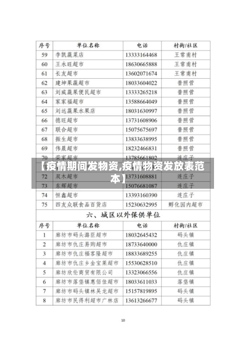 【疫情期间发物资,疫情物资发放表范本】-第2张图片