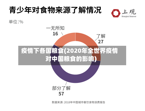 疫情下各国粮食(2020年全世界疫情对中国粮食的影响)