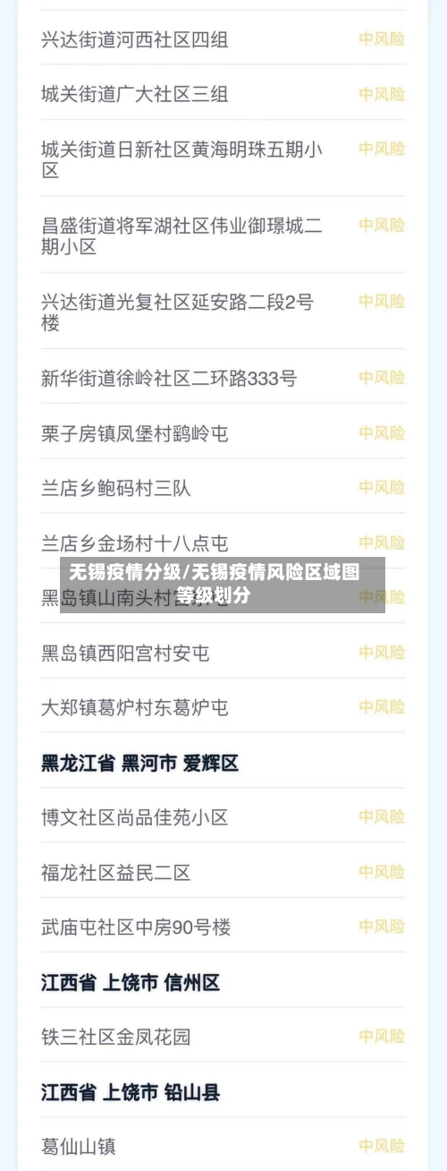 无锡疫情分级/无锡疫情风险区域图等级划分