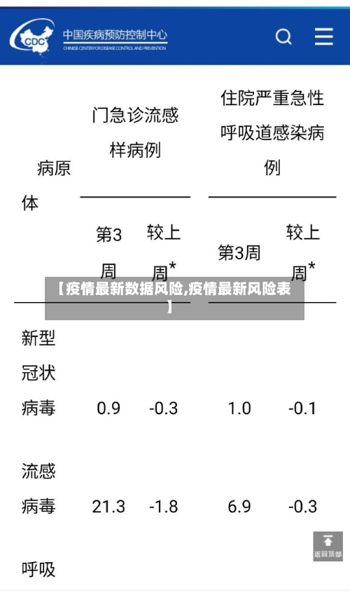 【疫情最新数据风险,疫情最新风险表】